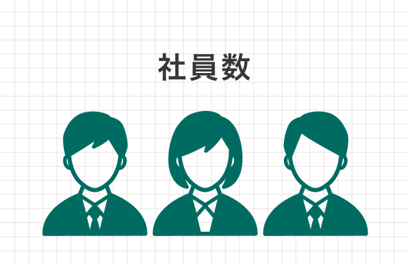 社員数 80名 全社員が顔なじみで、役職や部署の垣根を超えたコミュニケーションが日常的に行われています。「営業だから」「デザイナーだから」と役割を限定せず、領域を超えてスキルを広げたい方には最適な環境です。<br>お互いの顔が見える距離感だからこそ、自分の意見がダイレクトに届き、挑戦につながります。