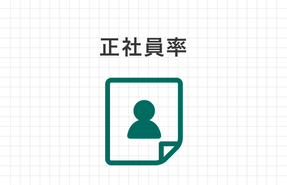 正社員率 90% 正社員率が高い組織だからこそ、全員が同じ視座で仕事に向き合っています。日々のコミュニケーションや連携が自然と生まれ、組織としての一体感があります。