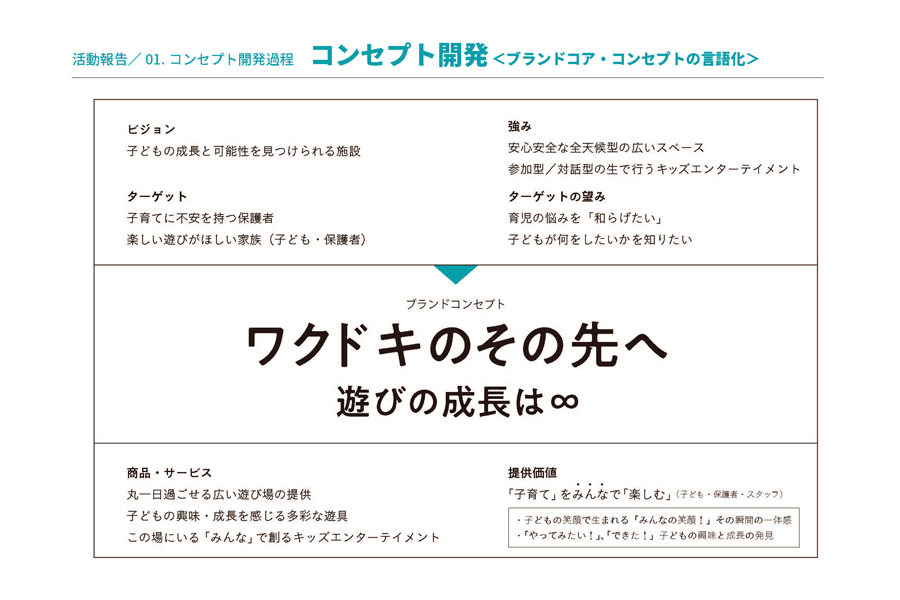 コンセプトシートの画像